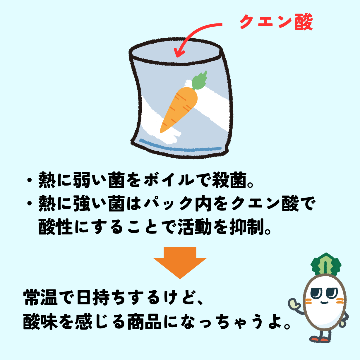 クエン酸の問題