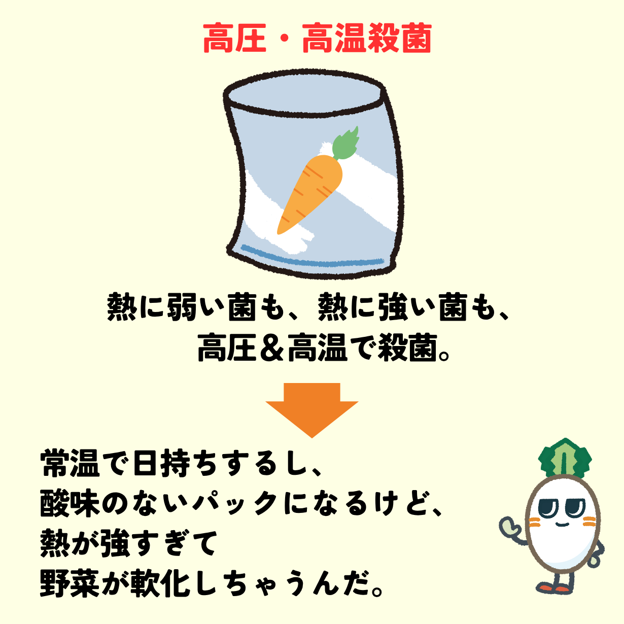 高圧高温殺菌の問題