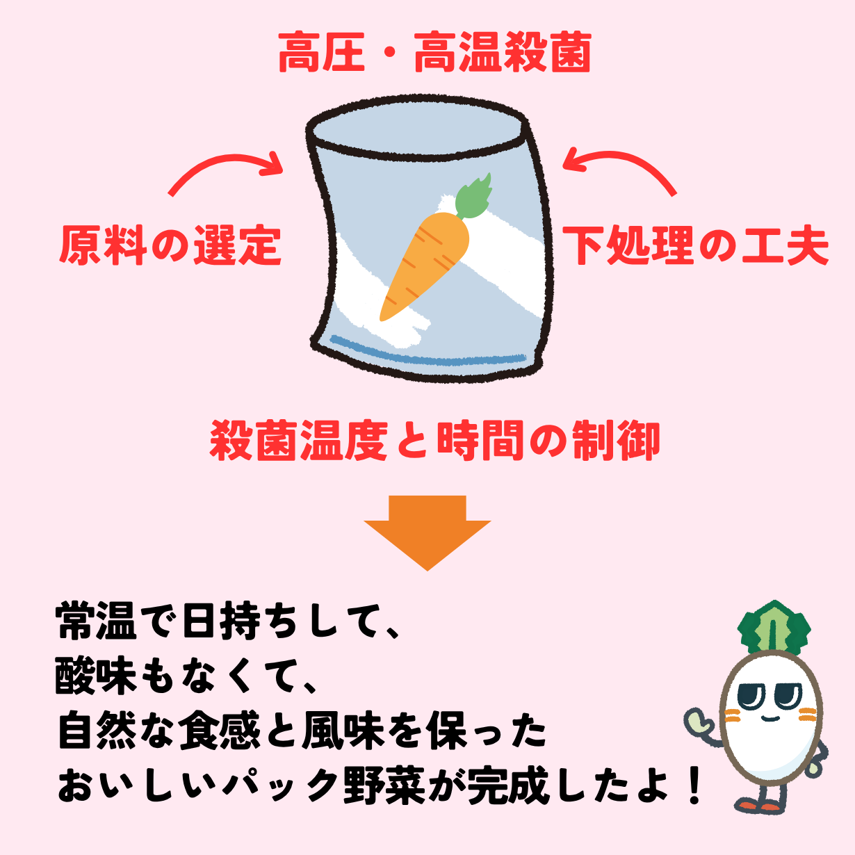 うまみ丸ごとパック完成
