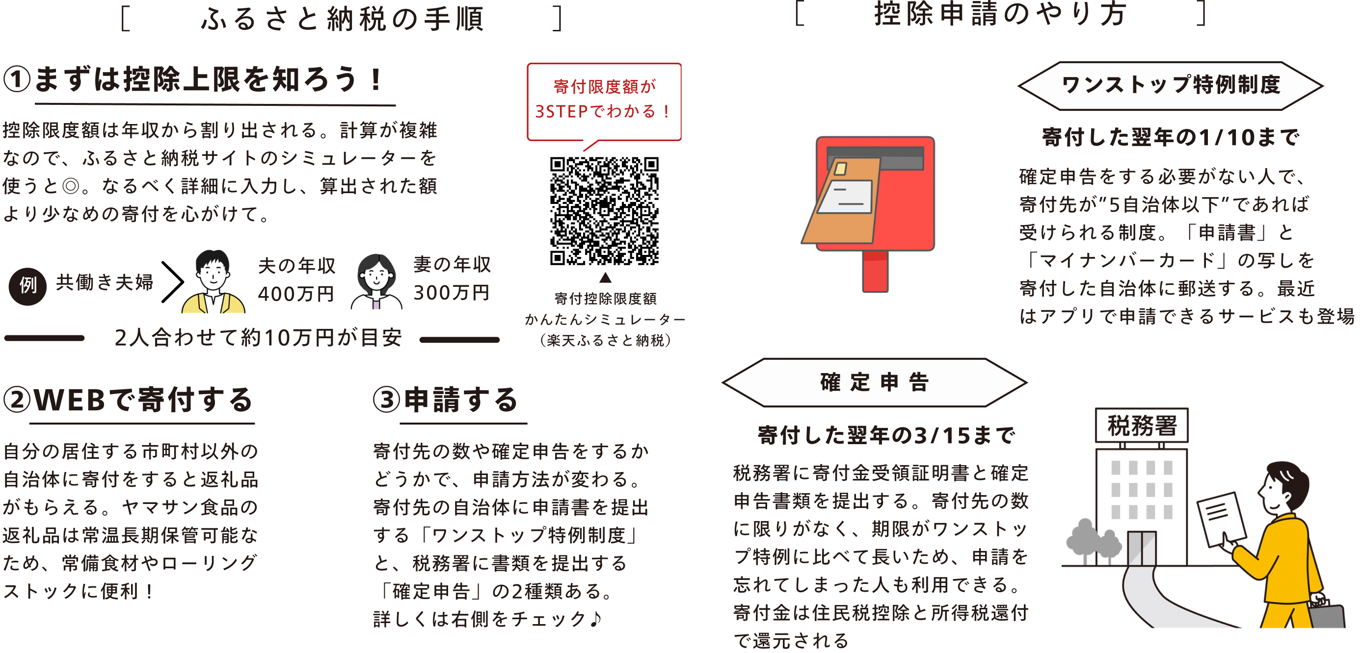 ふるさと納税の手順と控除申請のやり方